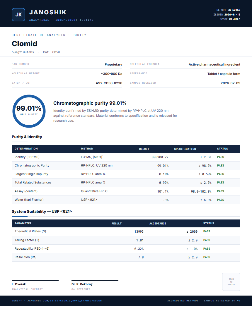 Clomid Purity (HPLC) report by Janoshik Analytical