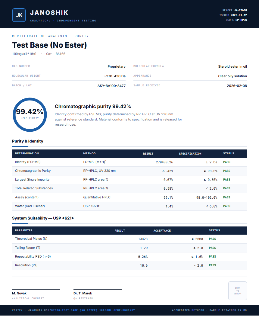 Test Base (No Ester) Purity (HPLC) report by Janoshik Analytical