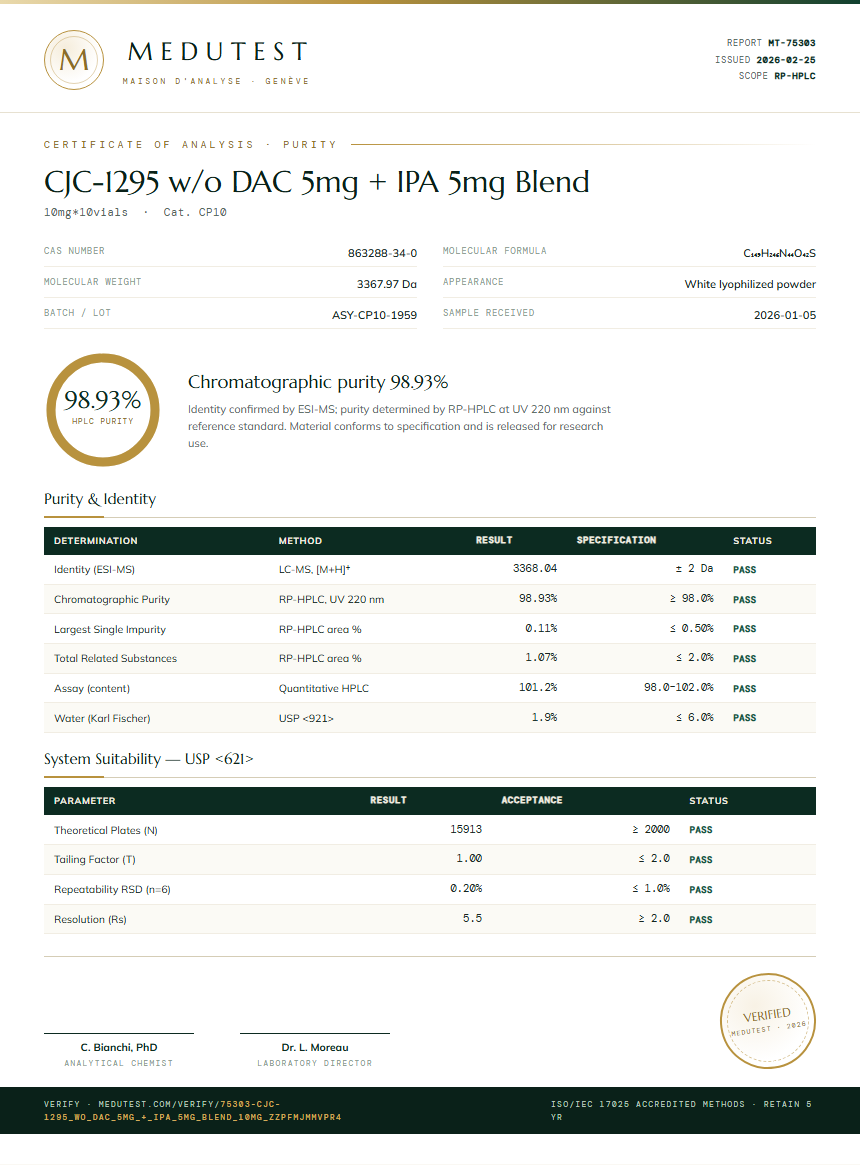 CJC-1295 w/o DAC 5mg + IPA 5mg Blend Purity Test Report by Medutest