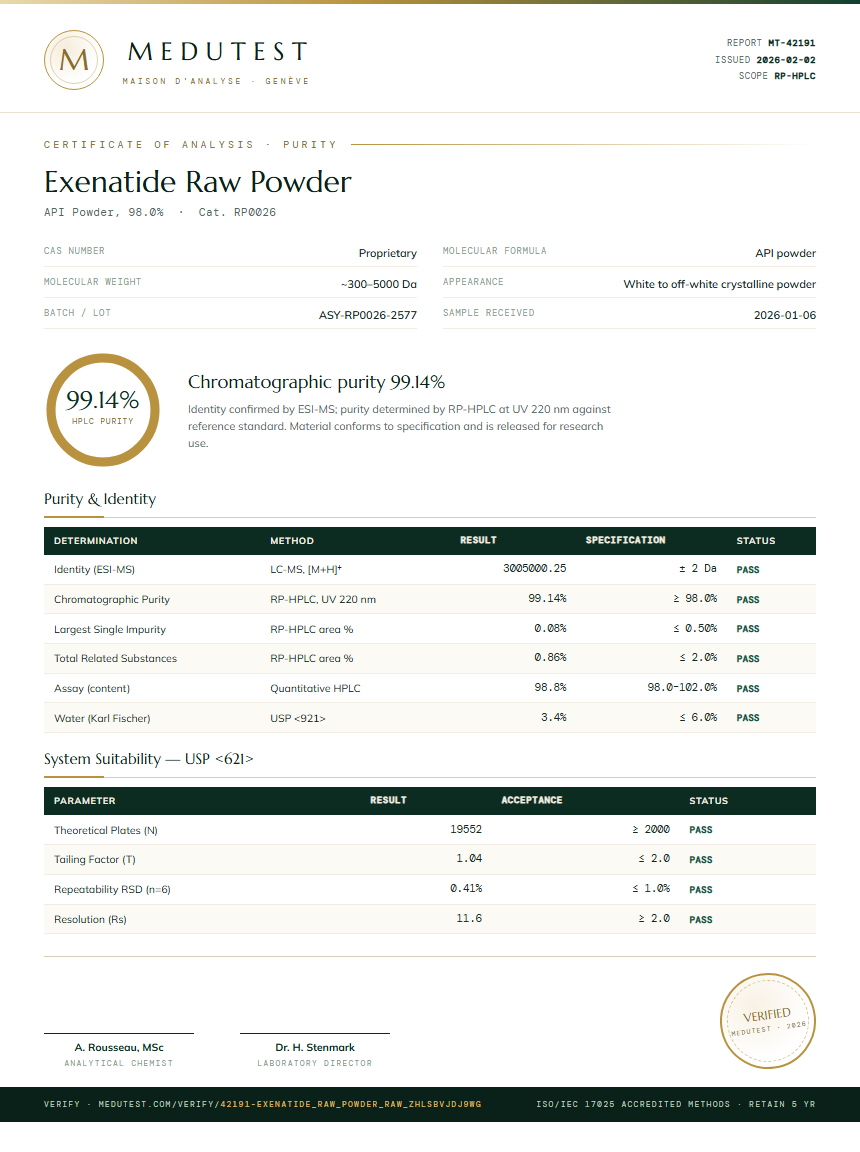 Exenatide Raw Powder Purity Test Report by Medutest
