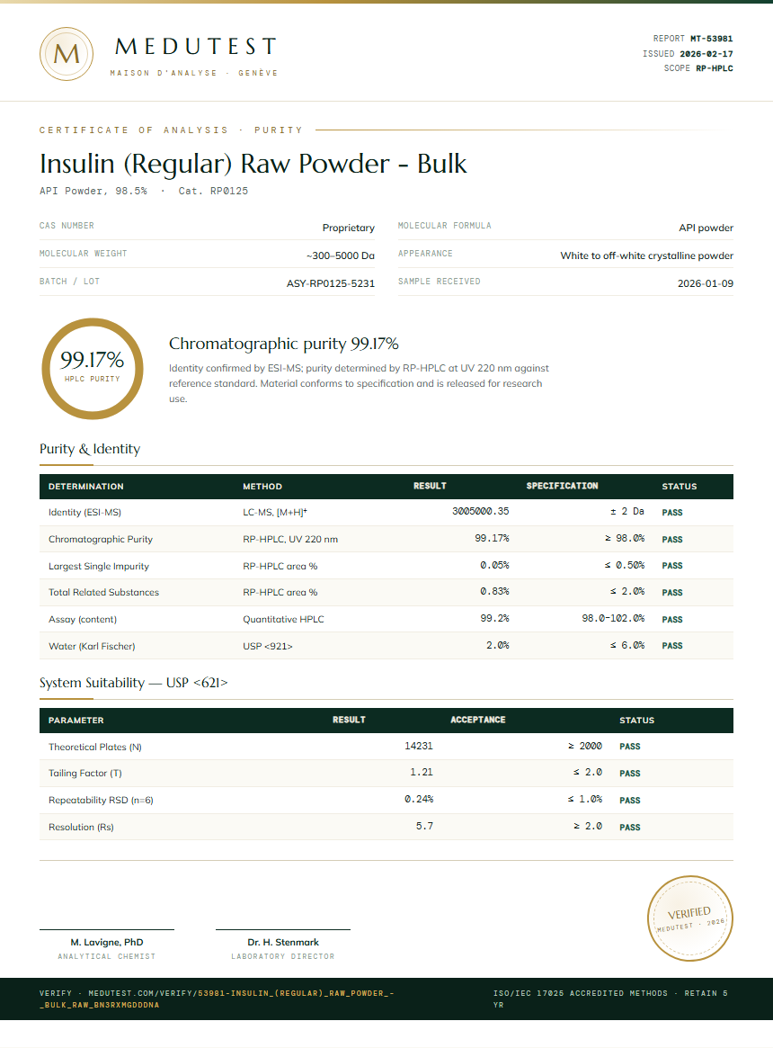 Insulin (Regular) Raw Powder - Bulk Purity Test Report by Medutest