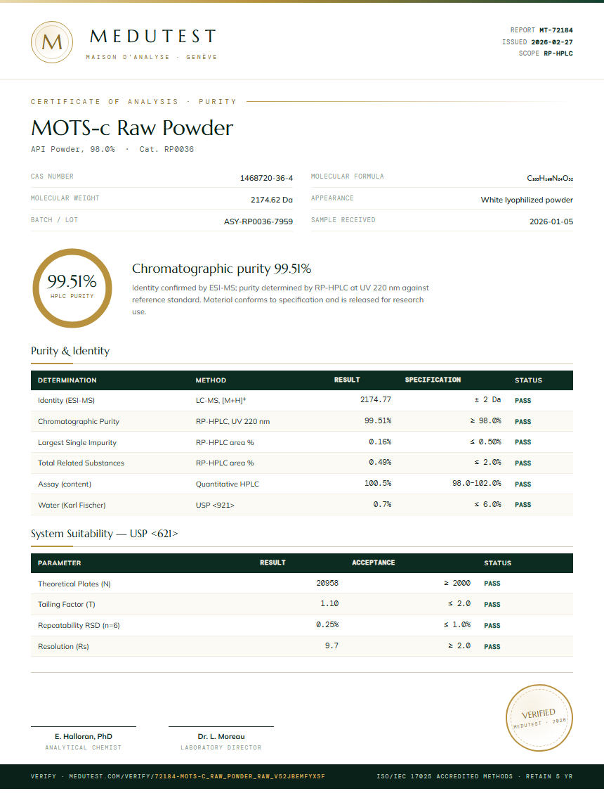 MOTS-c Raw Powder Purity Test Report by Medutest