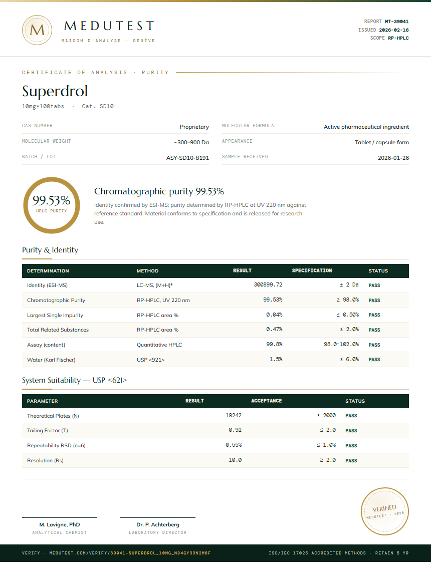 Superdrol Purity Test Report by Medutest