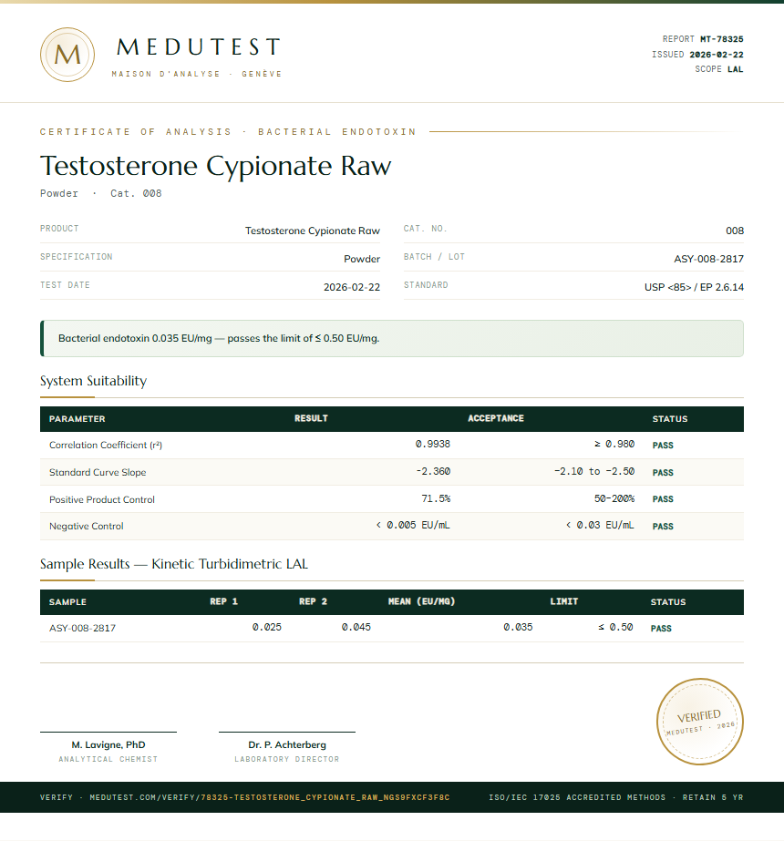 Testosterone Cypionate Raw Endotoxin report by Medutest