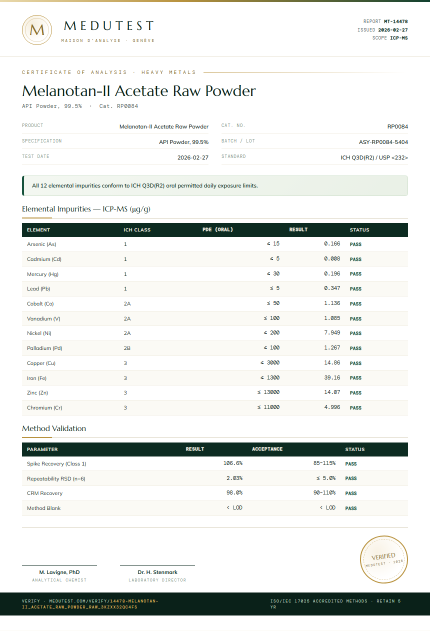 Melanotan-II Acetate Raw Powder Heavy Metals report by Medutest