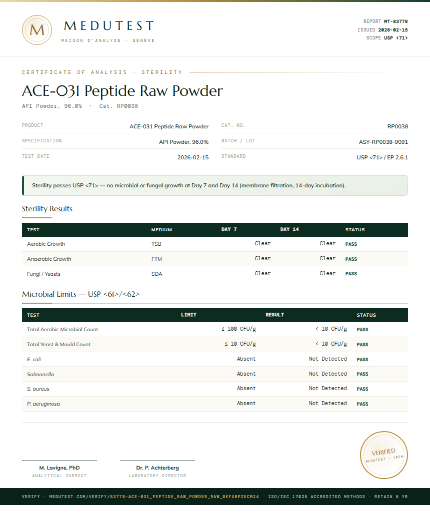 ACE-031 Peptide Raw Powder Sterility report by Medutest
