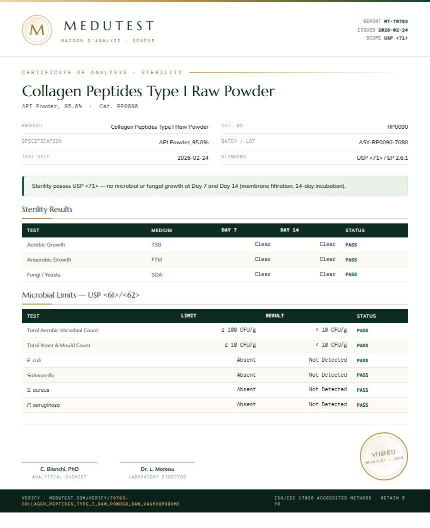 Collagen Peptides Type I Raw Powder Sterility report by Medutest