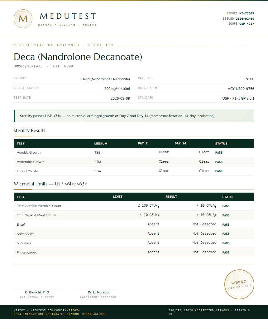Deca (Nandrolone Decanoate) Sterility report by Medutest