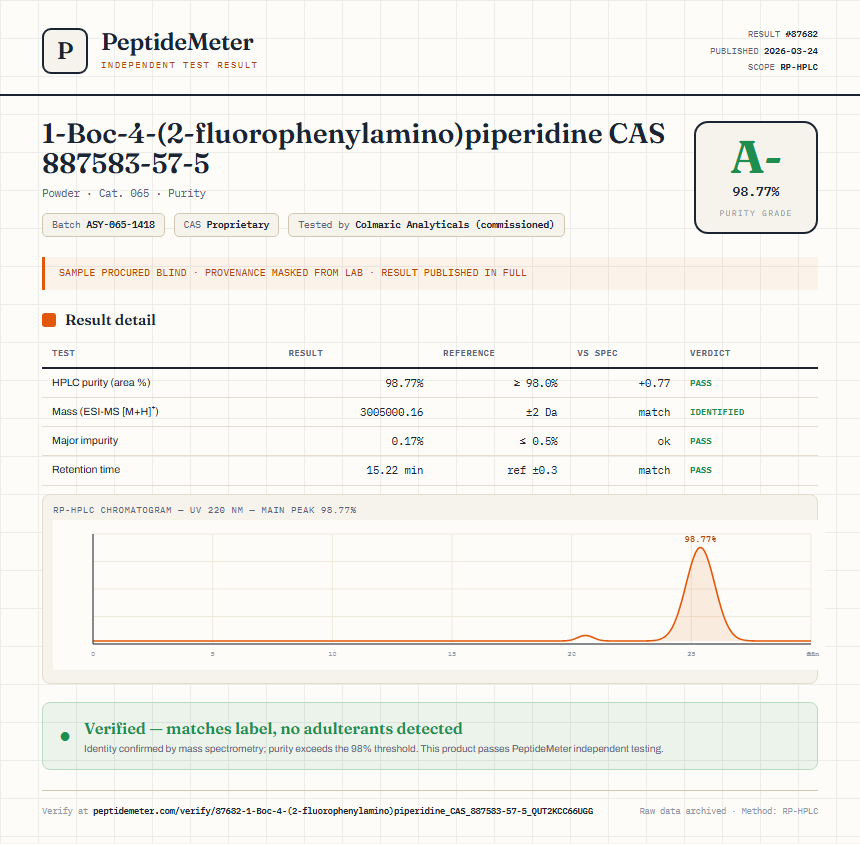 1-Boc-4-(2-fluorophenylamino)piperidine CAS 887583-57-5 Purity (HPLC) report by PeptideMeter