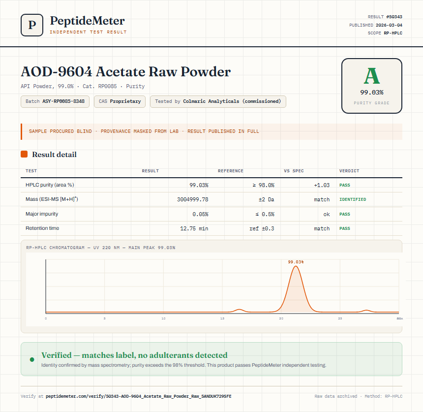 AOD-9604 Acetate Raw Powder Purity (HPLC) report by PeptideMeter