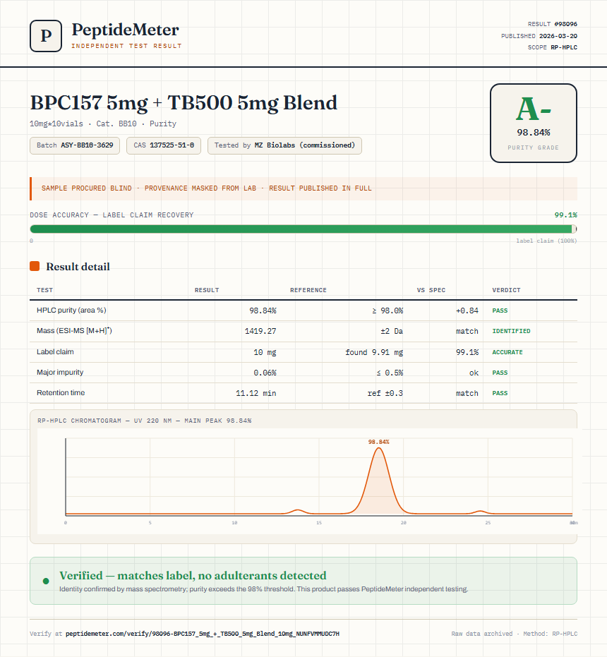 BPC157 5mg + TB500 5mg Blend Purity (HPLC) report by PeptideMeter