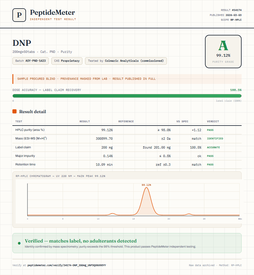DNP Purity (HPLC) report by PeptideMeter