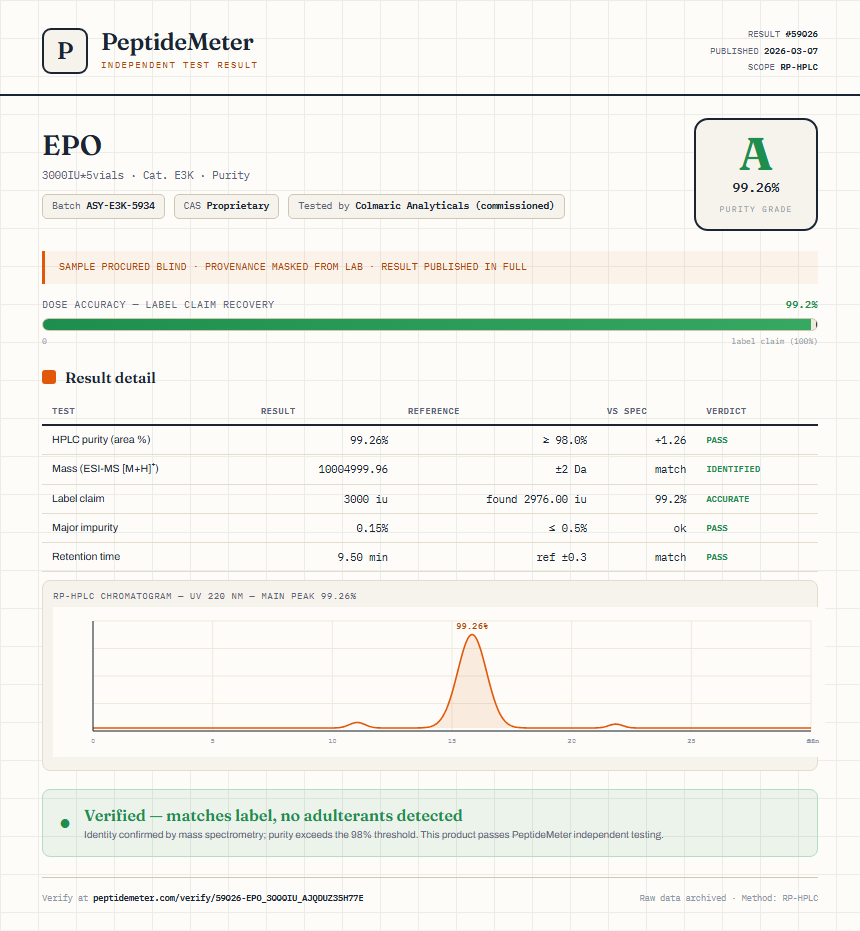 EPO Purity (HPLC) report by PeptideMeter