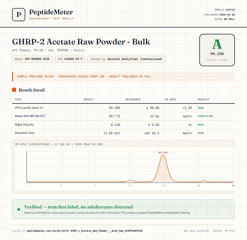 GHRP-2 Acetate Raw Powder - Bulk Purity (HPLC) report by PeptideMeter