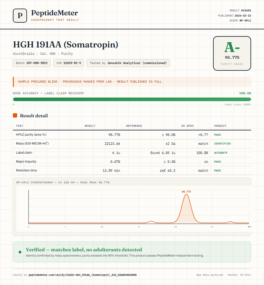 HGH 191AA (Somatropin) Purity (HPLC) report by PeptideMeter