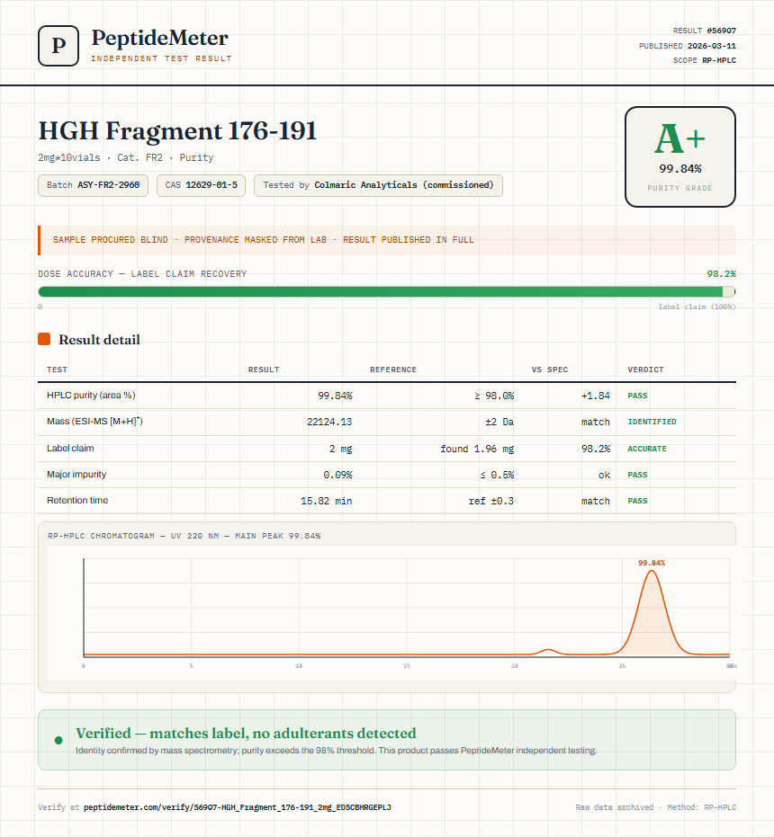 HGH Fragment 176-191 Purity (HPLC) report by PeptideMeter