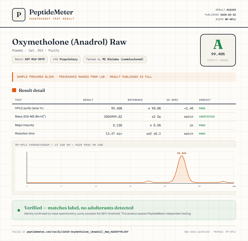 Oxymetholone (Anadrol) Raw Purity (HPLC) report by PeptideMeter