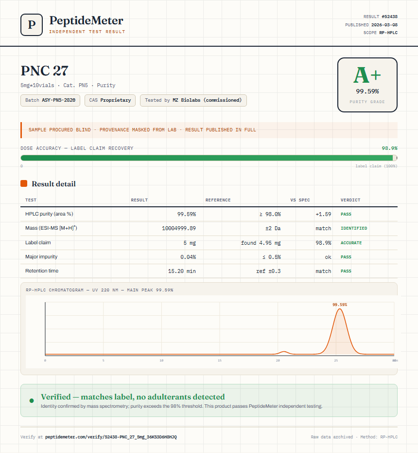 PNC 27 Purity (HPLC) report by PeptideMeter