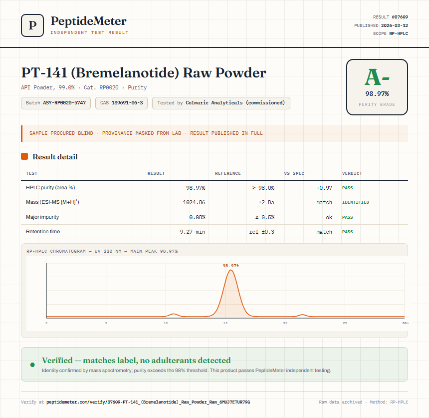 PT-141 (Bremelanotide) Raw Powder Purity (HPLC) report by PeptideMeter