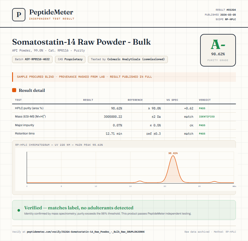 Somatostatin-14 Raw Powder - Bulk Purity (HPLC) report by PeptideMeter