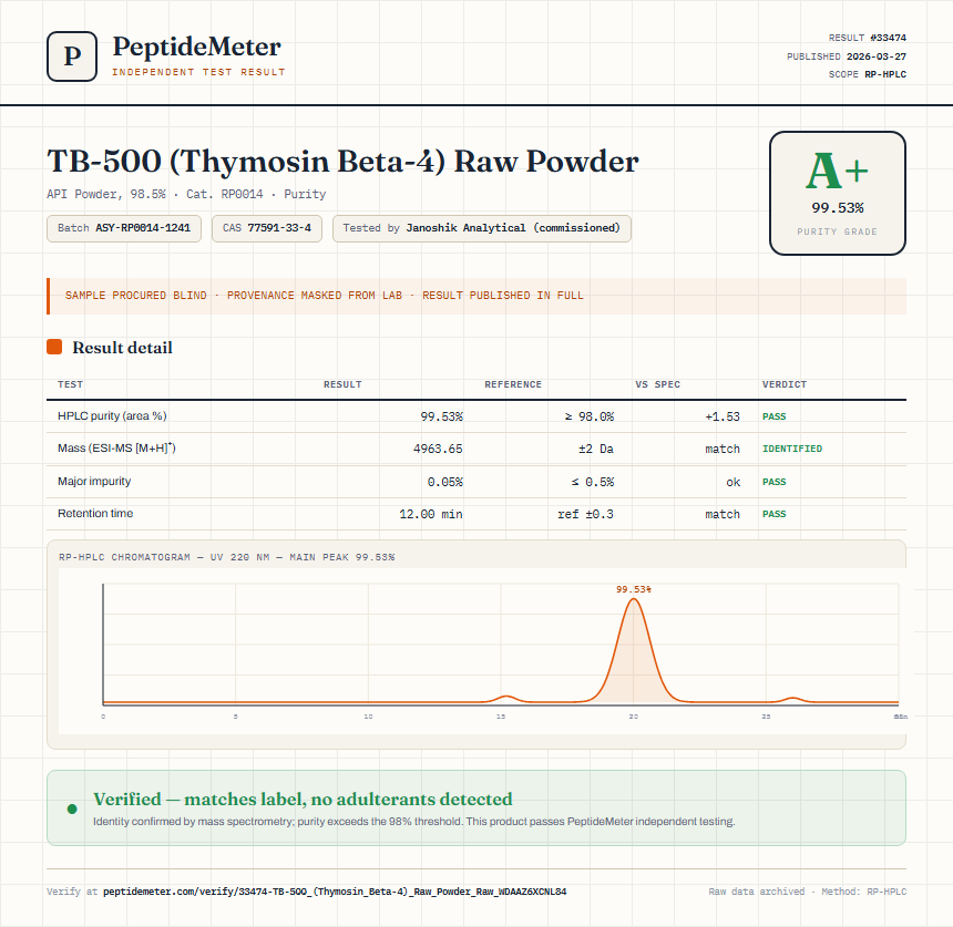 TB-500 (Thymosin Beta-4) Raw Powder Purity (HPLC) report by PeptideMeter