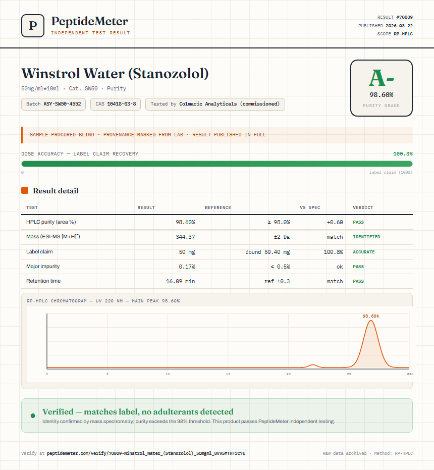 Winstrol Water (Stanozolol) Purity (HPLC) report by PeptideMeter