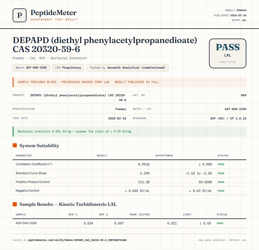 DEPAPD (diethyl phenylacetylpropanedioate) CAS 20320-59-6 Endotoxin report by PeptideMeter