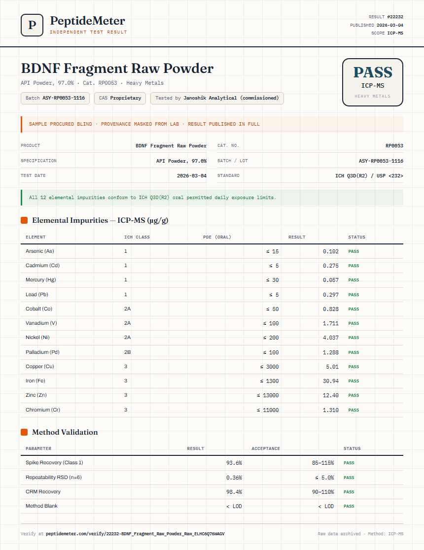 BDNF Fragment Raw Powder Heavy Metals report by PeptideMeter