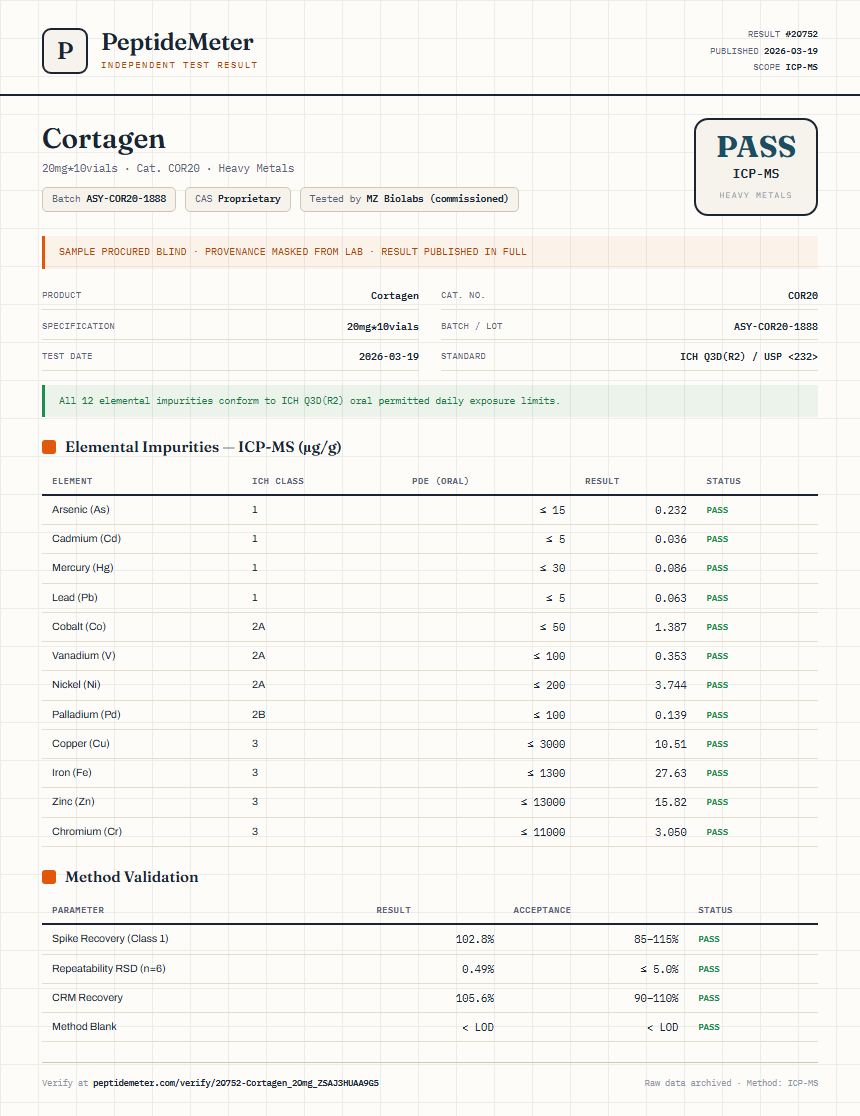 Cortagen Heavy Metals report by PeptideMeter