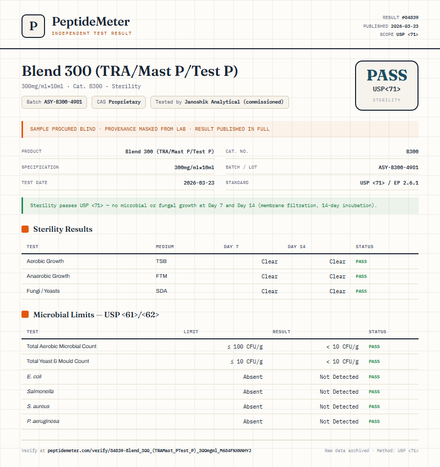Blend 300 (TRA/Mast P/Test P) Sterility report by PeptideMeter