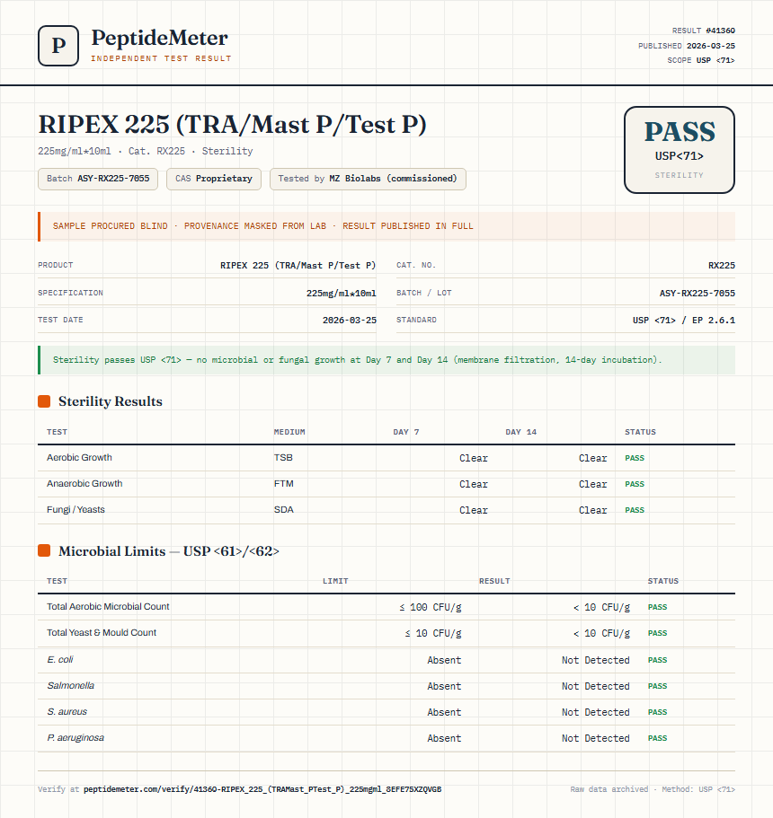 RIPEX 225 (TRA/Mast P/Test P) Sterility report by PeptideMeter