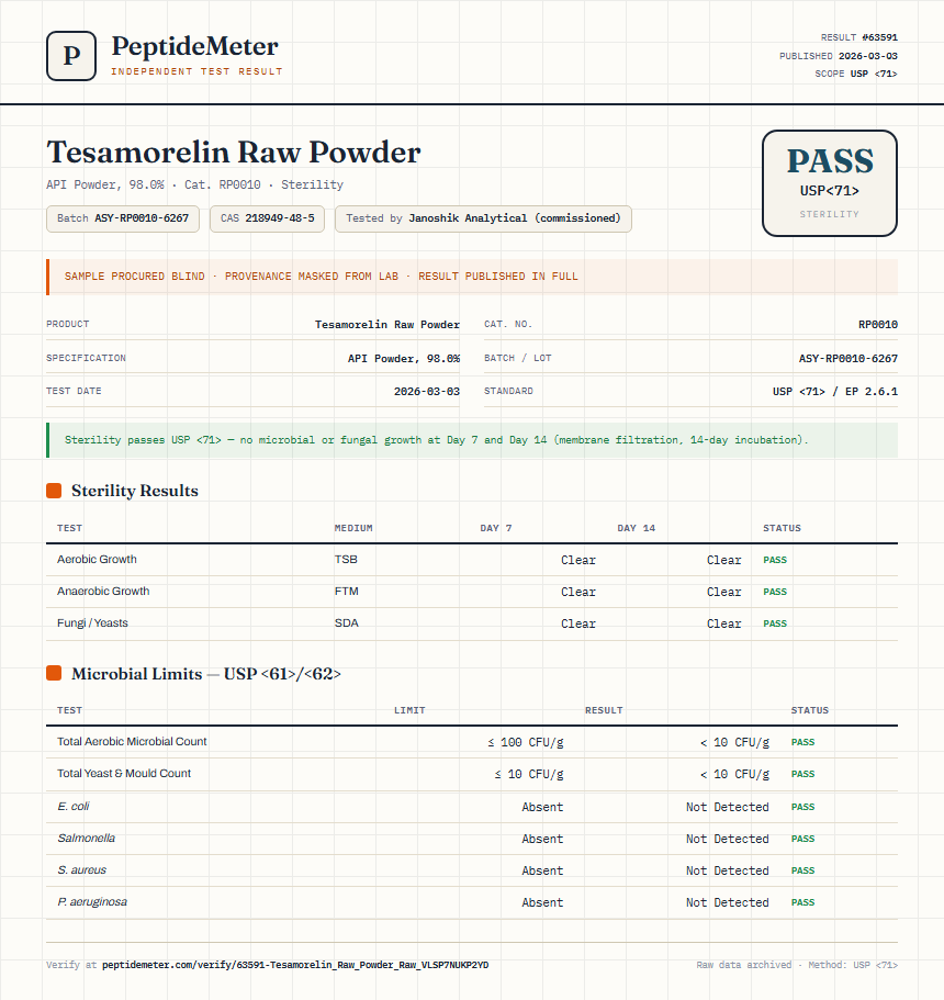 Tesamorelin Raw Powder Sterility report by PeptideMeter