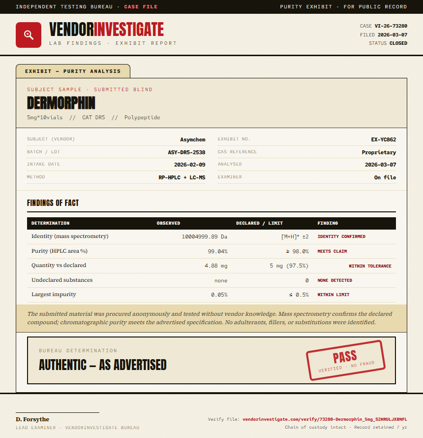 Dermorphin Purity (HPLC) report by VendorInvestigate