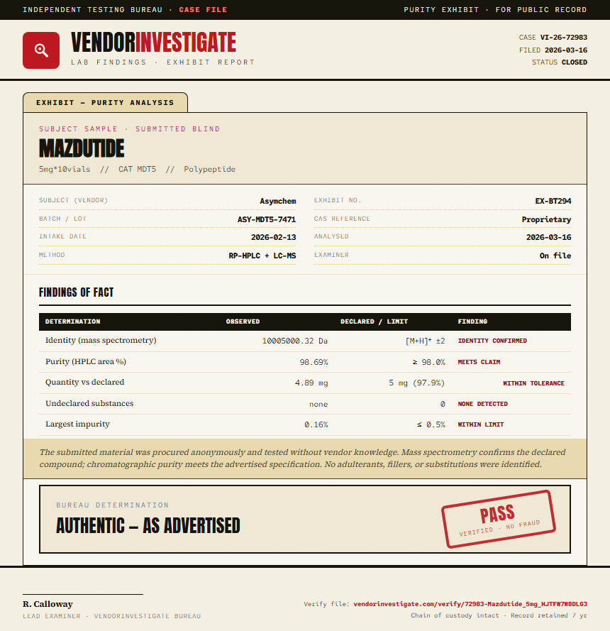 Mazdutide Purity (HPLC) report by VendorInvestigate