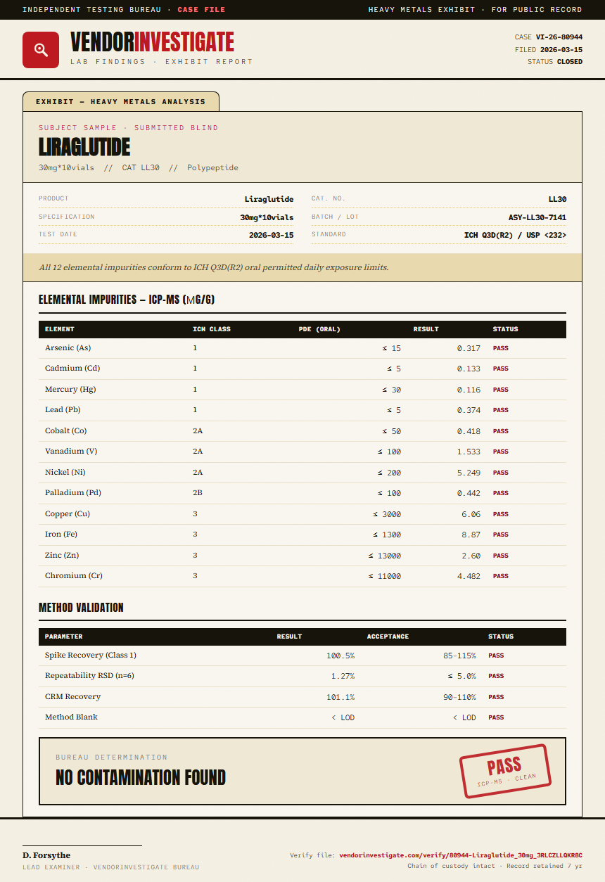 Liraglutide Heavy Metals report by VendorInvestigate