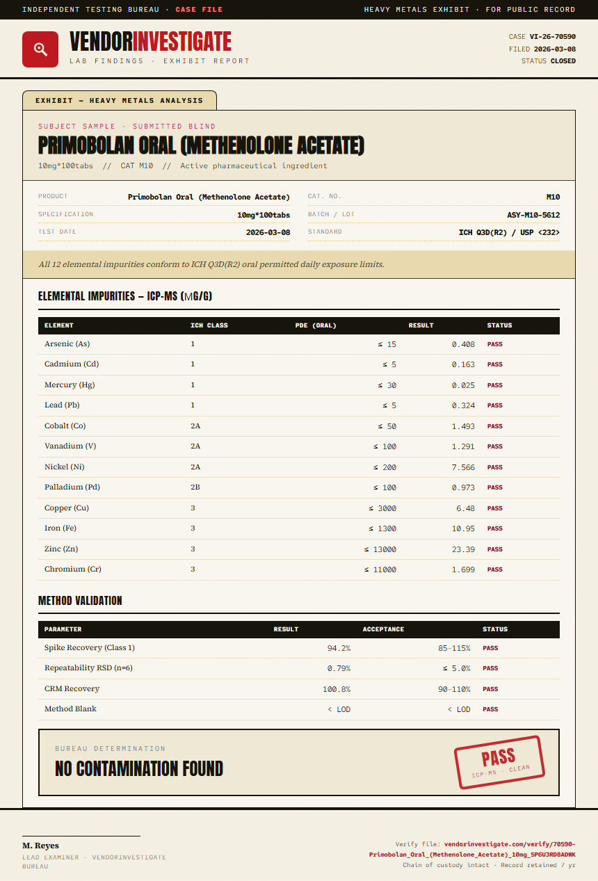 Primobolan Oral (Methenolone Acetate) Heavy Metals report by VendorInvestigate